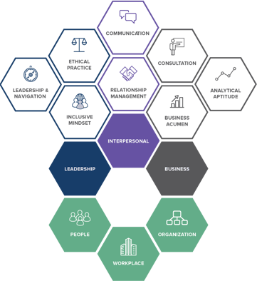 SHRM BASK Graphic Oct 2025